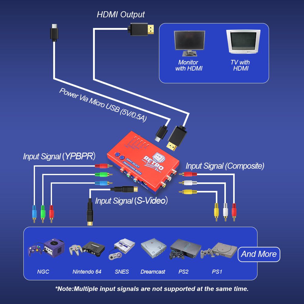 RetroScaler2x A/V to HDMI compatible Converter and Line-doubler